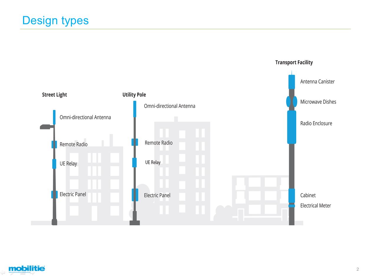 Mobilitie's unscaled graphic misrepresents the relative heights of their various poles.